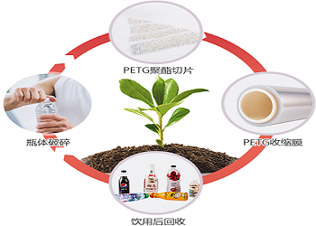 碳路前锋 向绿而杏转新银新资料有限公司职能性聚酯薄膜出产线技术刷新项目入选河南省绿色低碳发展标志性项目