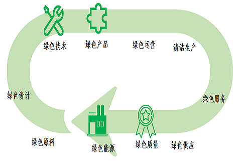 “银”领零碳工厂  创造绿色未来 —— MG电子喜获“零碳工厂”