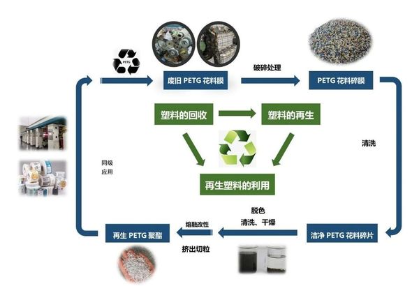 MG电子循环利用新技术再次入选《河南省绿色低碳先进技术成就目录（2024年）》